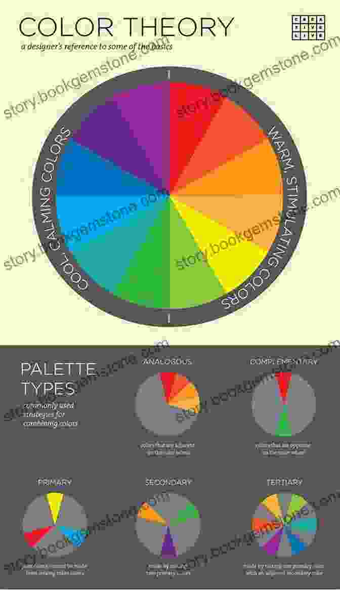 A Color Wheel Illustrating The Principles Of Color Theory. Learn Strategically Landscape Gouache Tactic
