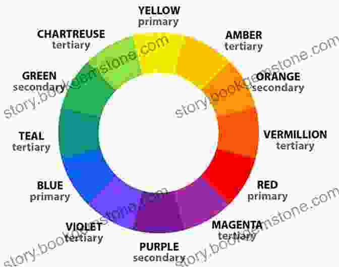 A Color Wheel Showing The Primary, Secondary, And Tertiary Colors. THEORY OF THE COLOR: OIL WATERCOLOR ACRYLIC PASTEL