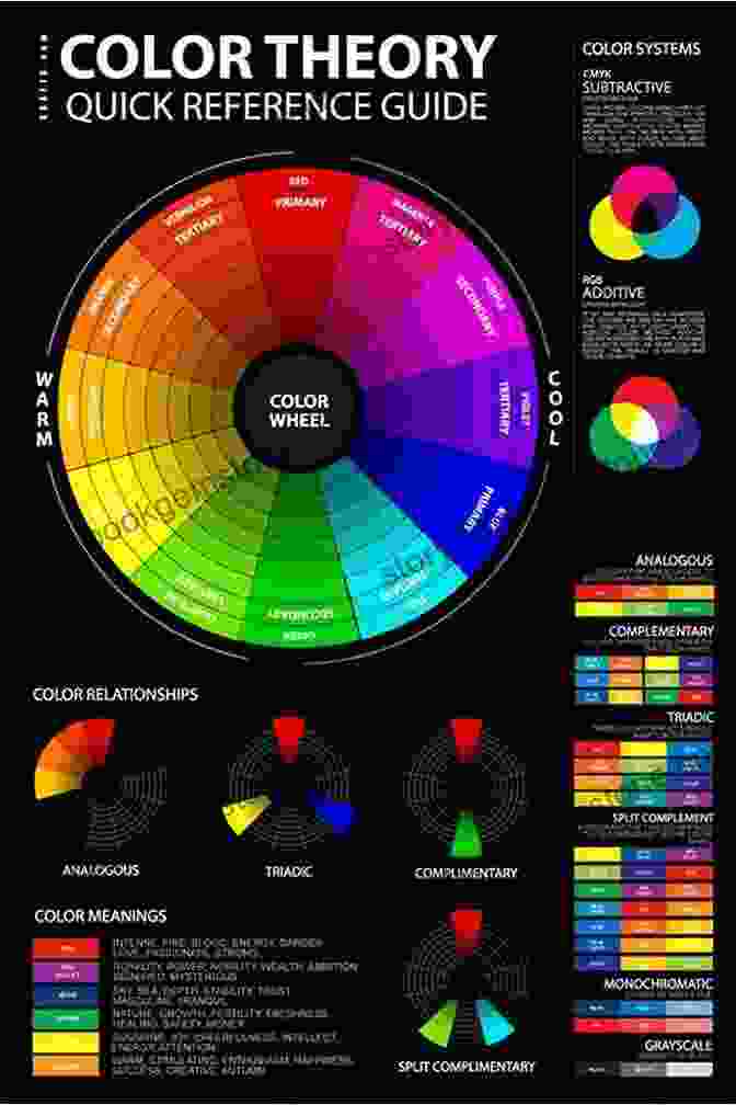 Color Theory: Understanding Color Mixing, Color Schemes, And Color Psychology Drawing: Birds: Learn To Draw Step By Step (How To Draw Paint)