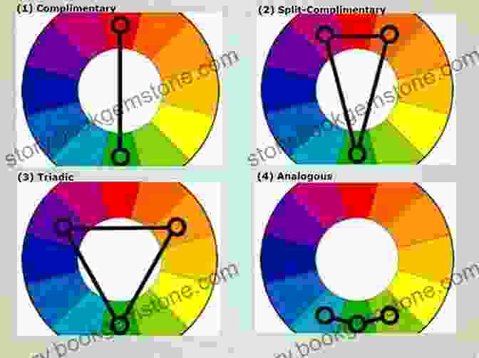 Goethe's Color Wheel: A Harmonious Arrangement Of Colors Theory Of Colours (Dover Fine Art History Of Art)