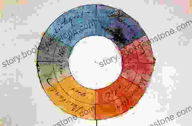 Goethe's Color Wheel Theory Of Colours Johann Wolfgang Von Goethe