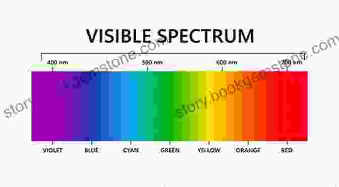 The Visible Color Spectrum, Showcasing The Gradual Transition From Red To Violet. Artist Toolbox: Color: A Practical Guide To Color And Its Uses In Art